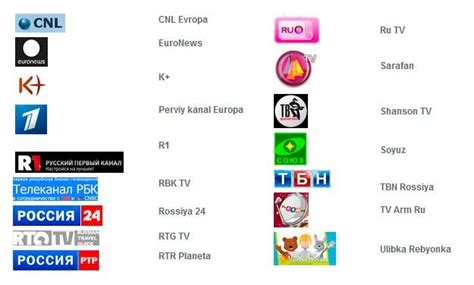 list of russian tv channels